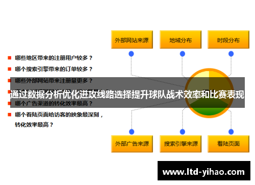 通过数据分析优化进攻线路选择提升球队战术效率和比赛表现