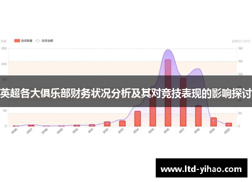 英超各大俱乐部财务状况分析及其对竞技表现的影响探讨