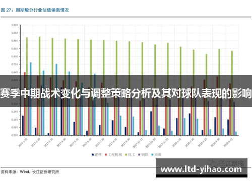 赛季中期战术变化与调整策略分析及其对球队表现的影响