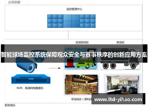 智能球场监控系统保障观众安全与赛事秩序的创新应用方案