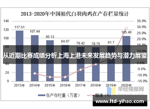 从近期比赛成绩分析上海上港未来发展趋势与潜力展望