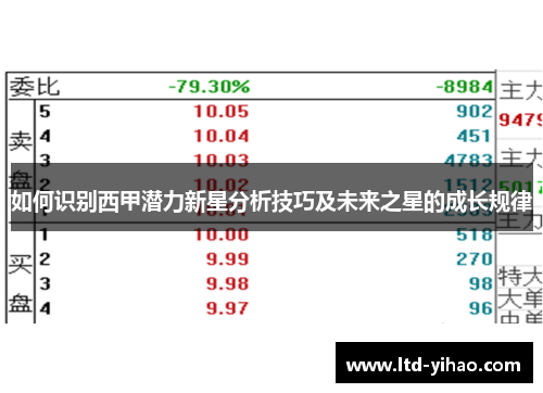如何识别西甲潜力新星分析技巧及未来之星的成长规律