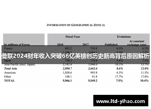 曼联2024财年收入突破66亿英镑创历史新高背后原因解析
