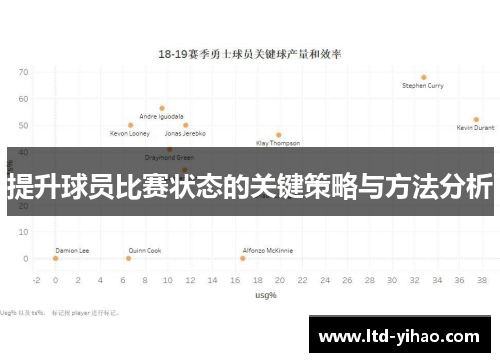 提升球员比赛状态的关键策略与方法分析