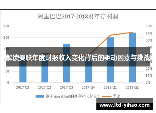 解读曼联年度财报收入变化背后的驱动因素与挑战