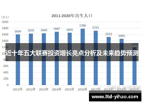 近十年五大联赛投资增长亮点分析及未来趋势预测