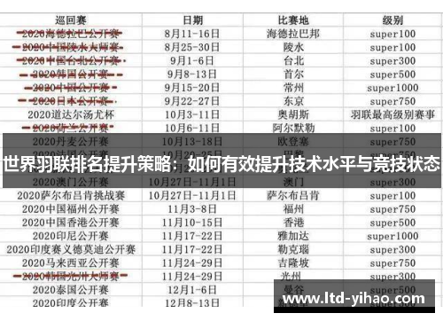 世界羽联排名提升策略：如何有效提升技术水平与竞技状态