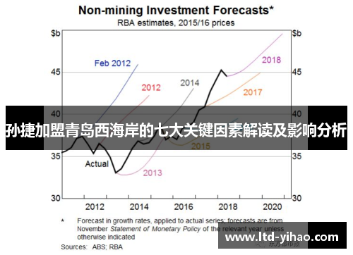 孙捷加盟青岛西海岸的七大关键因素解读及影响分析