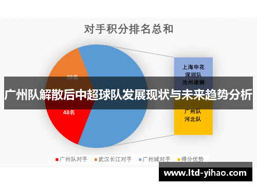 广州队解散后中超球队发展现状与未来趋势分析