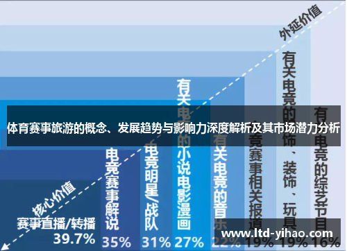 体育赛事旅游的概念、发展趋势与影响力深度解析及其市场潜力分析