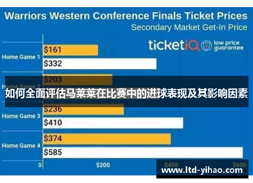 如何全面评估马莱莱在比赛中的进球表现及其影响因素