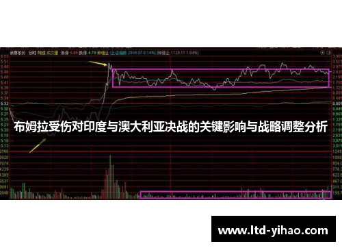 布姆拉受伤对印度与澳大利亚决战的关键影响与战略调整分析
