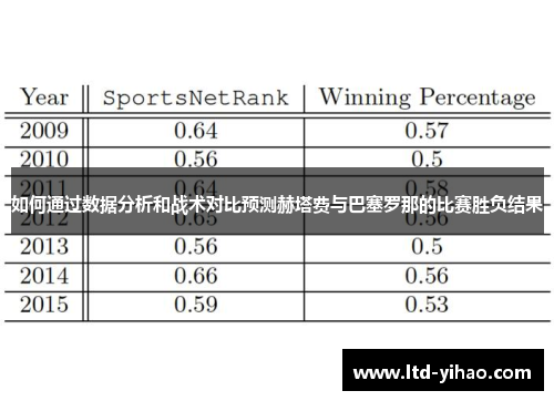 如何通过数据分析和战术对比预测赫塔费与巴塞罗那的比赛胜负结果