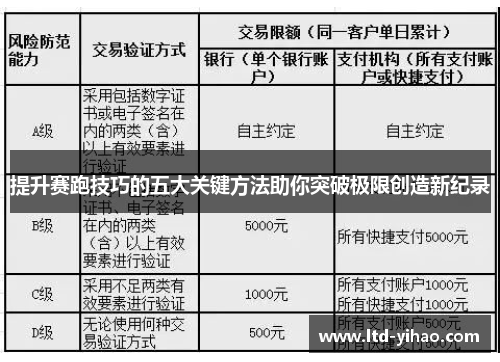 提升赛跑技巧的五大关键方法助你突破极限创造新纪录
