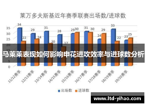 马莱莱表现如何影响申花进攻效率与进球数分析